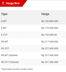 Harga Brio